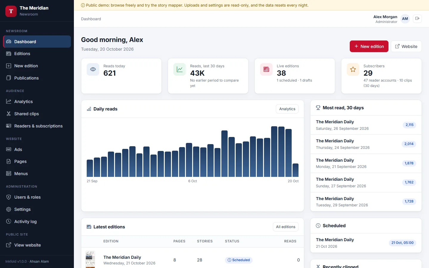 Newsroom dashboard and readership