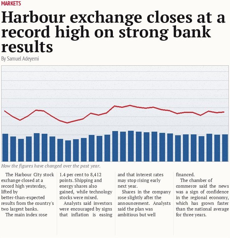 Harbour exchange closes at a record high on strong bank results