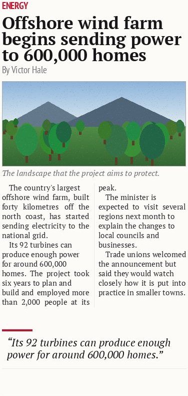 Offshore wind farm begins sending power to 600,000 homes